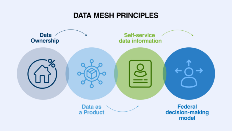 Data Mesh Sagara: Struktur yang Mengubah Cara Perusahaan Besar Mengelola Data Mereka