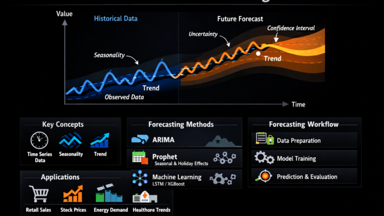 Time-Series Forecasting Sagara: Prediksi Permintaan Akurat untuk Skala Enterprise AI