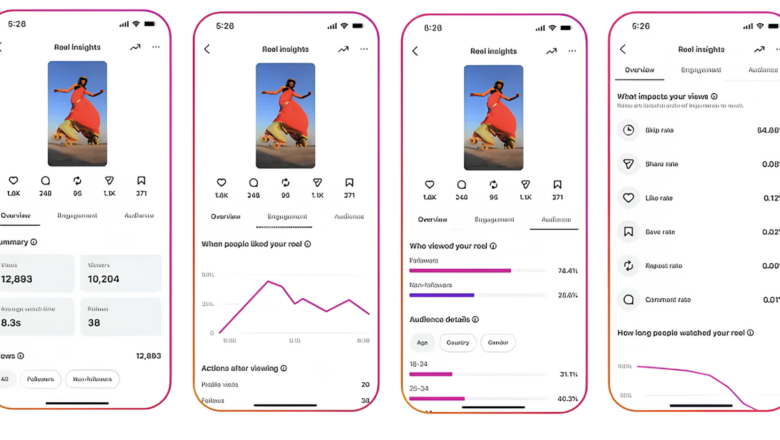 Instagram Perbarui Fitur Insights, Kreator Kini Bisa Tahu Alasan Konten Sepi Views