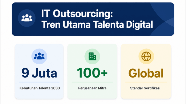IT Outsourcing Bersertifikasi Global: Kunci Talenta & Bisnis Digital Indonesia
